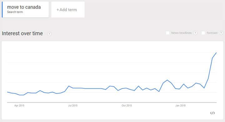 google trends move to canada